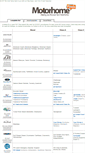 Mobile Screenshot of motorhomefinds.com